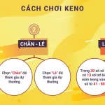Đôi nét về xổ số Keno